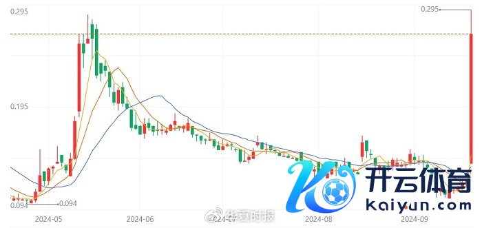 中国奥园股价走势图  截图自百度股市通